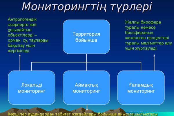 Кракен зеркало на сегодня