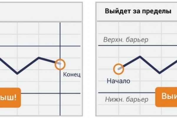 Кракен маркетплейс это